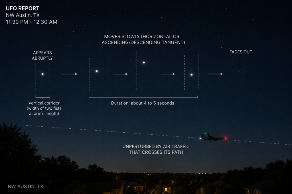 AI-generated illustration of star-like UFO sighting in Austin, Texas